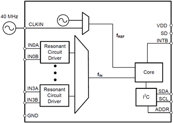 Blockdiagramm - Texas Instruments LDC1312/14 & LDC1612/14 Induktanz-Digital-Wandler