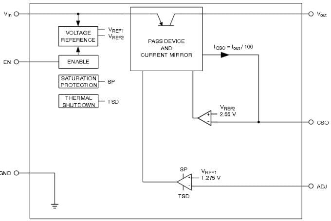 Blockdiagramm - onsemi NCV47701 LDO-Regler