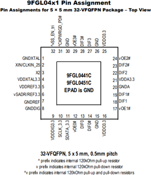Mechanical Drawing - Renesas Electronics 9FGL PCI Express (PCIe) Clock Generators
