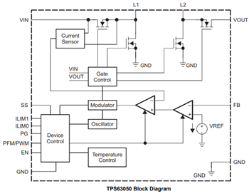 Blockdiagramm - Texas Instruments TPS6305x Einzelinduktoren-Abwärts-/Aufwärtswandler