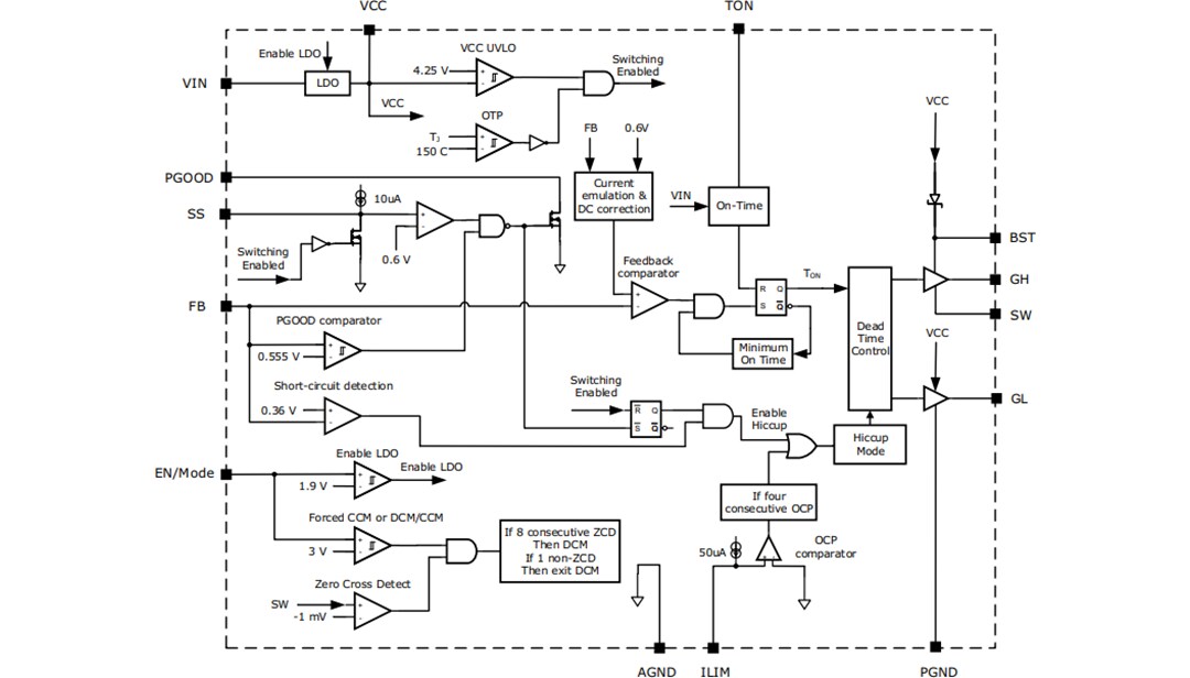 Block Diagram - MaxLinear XR75100 40V Synchronous Step-Down COT Controller