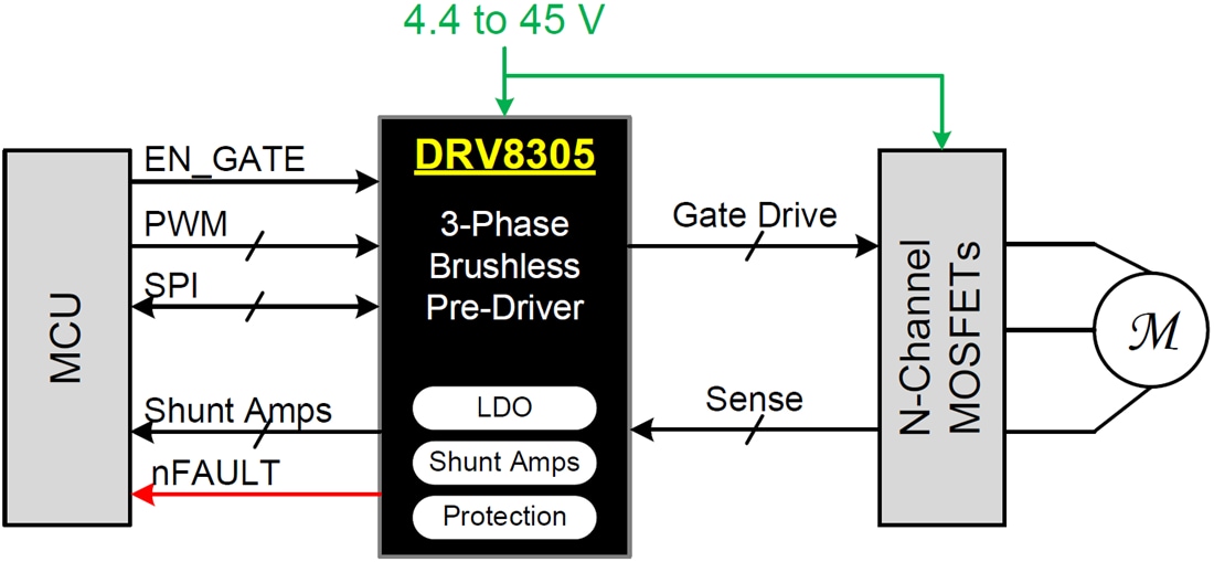 Schaltplan - Texas Instruments DRV8305 Dreiphasen-Gatetreiber