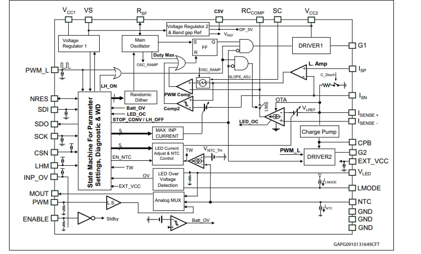 Blockdiagramm - STMicroelectronics L99LD01 hocheffizienter Konstantstrom-LED-Treiber