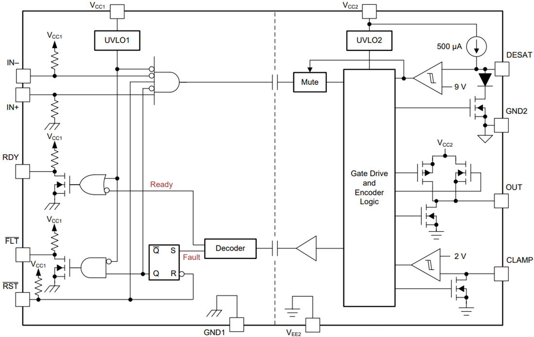 Blockdiagramm - Texas Instruments ISO5451 isolierter IGBT/MOSFET Gate-Treiber