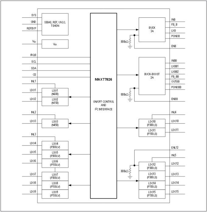 Analog Devices / Maxim Integrated MAX77826 Energiemanagement-IC