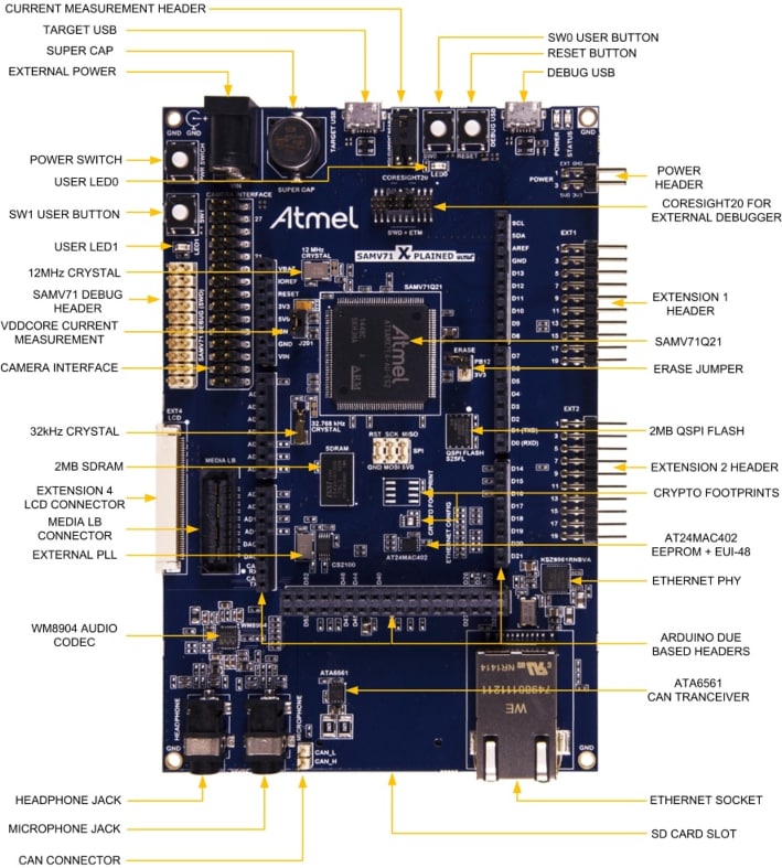 Microchip Technology SMART™ ATSAMV71-XULT Xplained Ultra Evaluation Kit