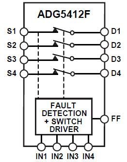 Blockdiagramm - Analog Devices Inc. ADG5412F/ADG5413F Quad SPST-Schalter mit Fehlerschutz und -erkennung