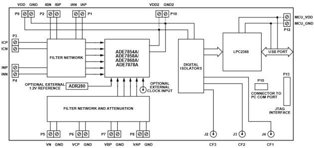Blockdiagramm - Analog Devices Inc. EVAL-ADE7878AEBZ Testplatine 