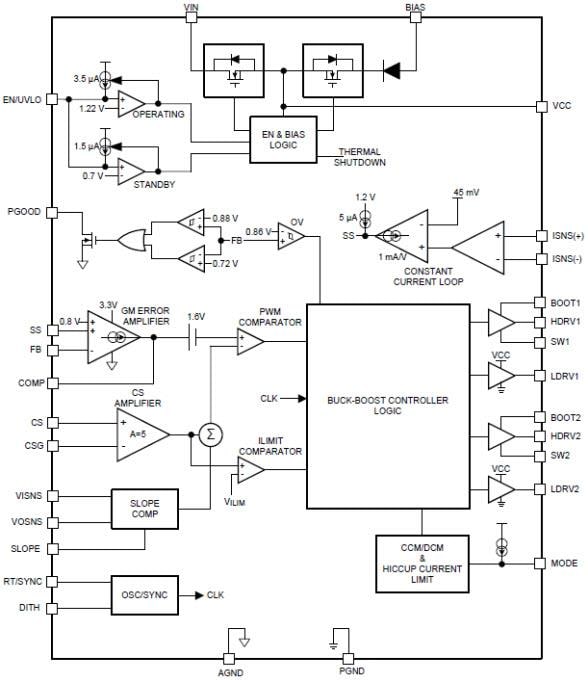 Blockdiagramm - Texas Instruments LM5175 4-Schalter Synchroner Abwärts-/Aufwärts-Regler
