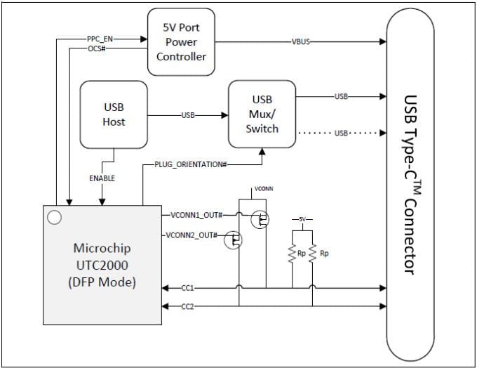 Microchip Technology UTC2000 Basic USB Typ-C Controller