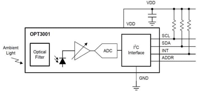Blockdiagramm - Texas Instruments OPT3001 Umgebungslichtsensor (ALS)