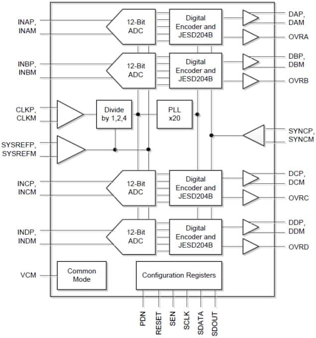 Blockdiagramm - Texas Instruments ADC34J2x 12-Bit Analog-Digital-Wandler