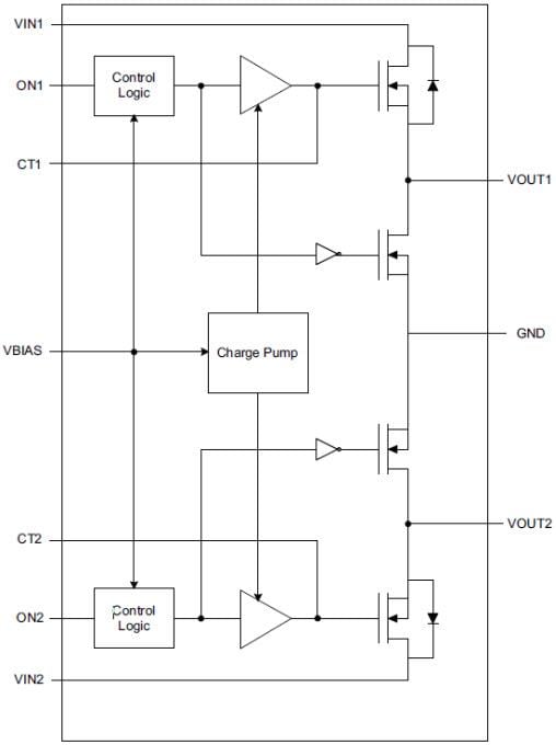 Blockdiagramm - Texas Instruments TPS22968 Dual-Kanal-Lastschalter