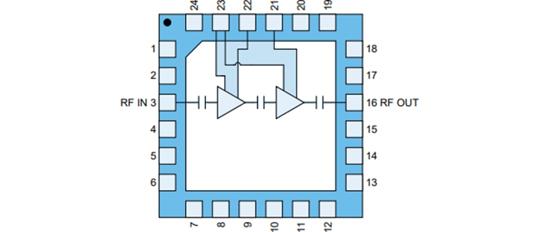 Block Diagram - Qorvo TGA2830 & TGA2975 GaN Power Amplifiers