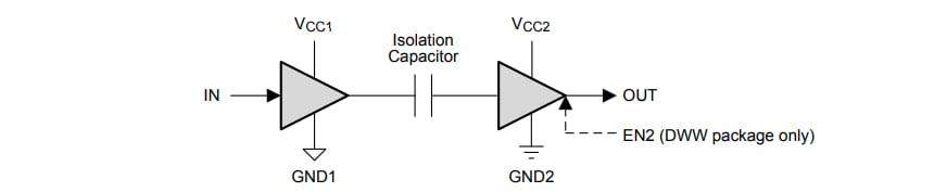 Schaltplan - Texas Instruments ISO7810 Einkanal-Digitalisolatoren