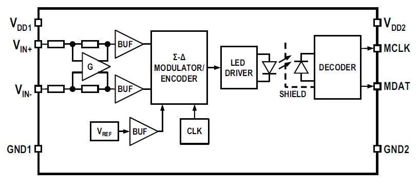 Blockdiagramm - Broadcom ACPL-C799 Sigma-Delta-Modulator