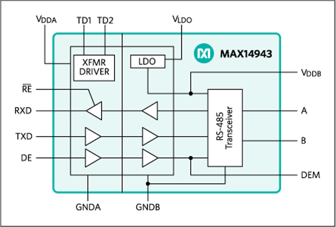 Blockdiagramm - Analog Devices / Maxim Integrated MAX14943 20Mbps DP/RS-485 Halb-Duplex-Transceiver