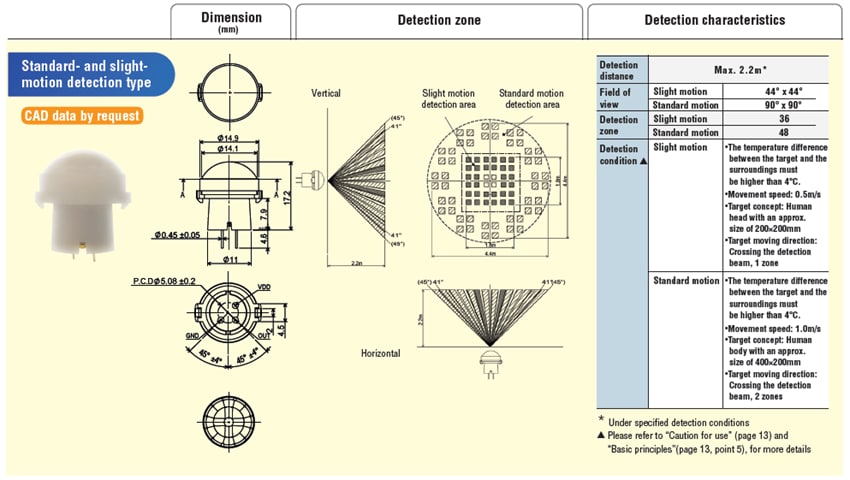 Panasonic EKMB und EKMC PIR-Bewegungssensoren mit Saturnlinse