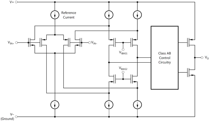 Texas Instruments TLVx313/TLVx313-Q1 Niedrigstrom-Operationsverstärker