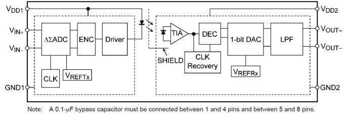 Toshiba TLP78x/TLP79x Isolation Amplifiers
