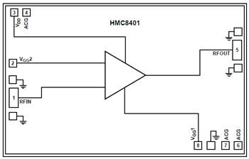 Blockdiagramm - Analog Devices Inc. HMC84xx Rauscharme Breitbandverstärker
