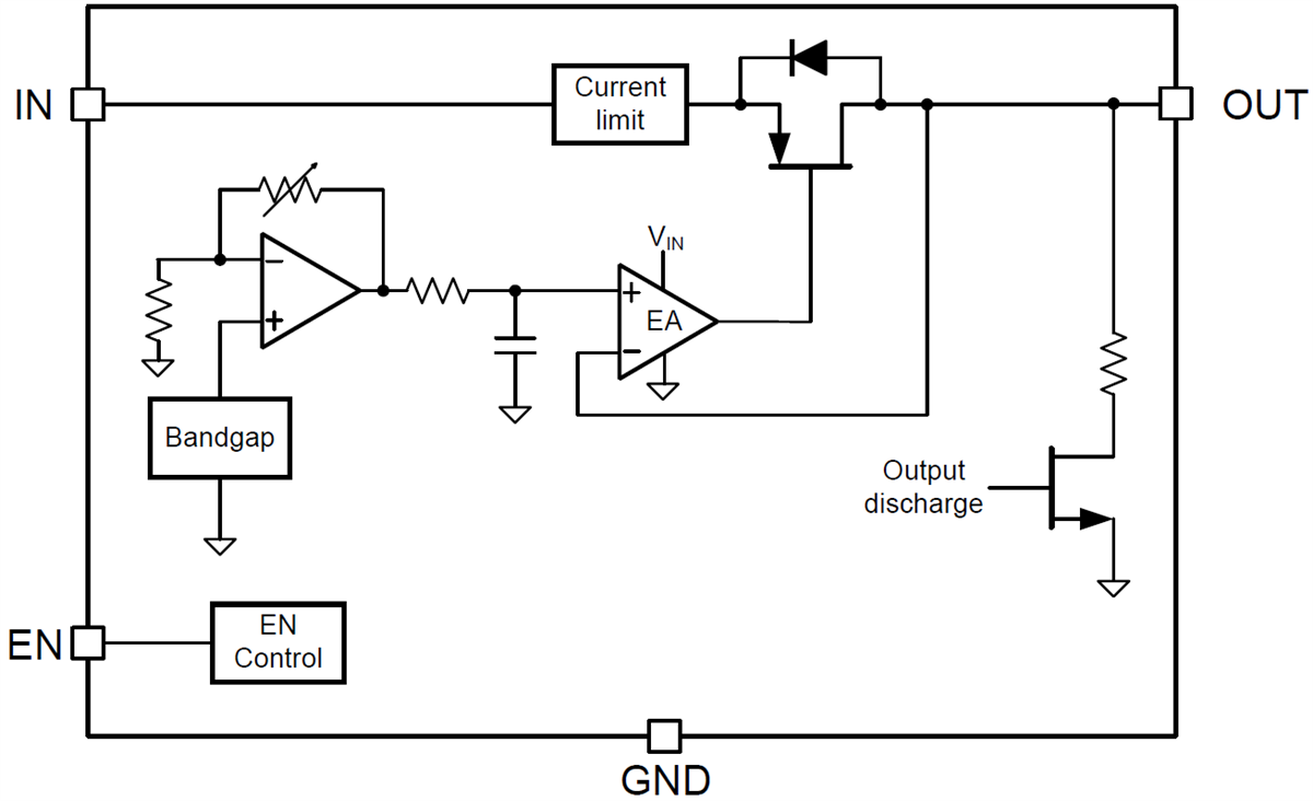 Blockdiagramm - Texas Instruments LP5910 Äußerst rauscharme Linearregler