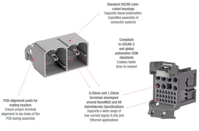 Tabelle - Molex stAk50h Infotainment-Steckverbindersystem
