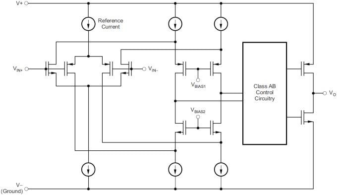Blockdiagramm - Texas Instruments TLVx379 Niederspannungs-Operationsverstärker