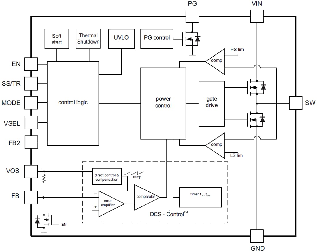 Blockdiagramm - Texas Instruments TPS62135/TPS621351 Abwärtswandler