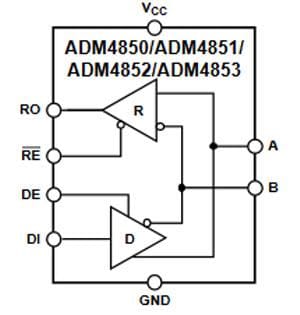 Blockdiagramm - Analog Devices Inc. ADM4853 RS-485/RS-422 Transceiver