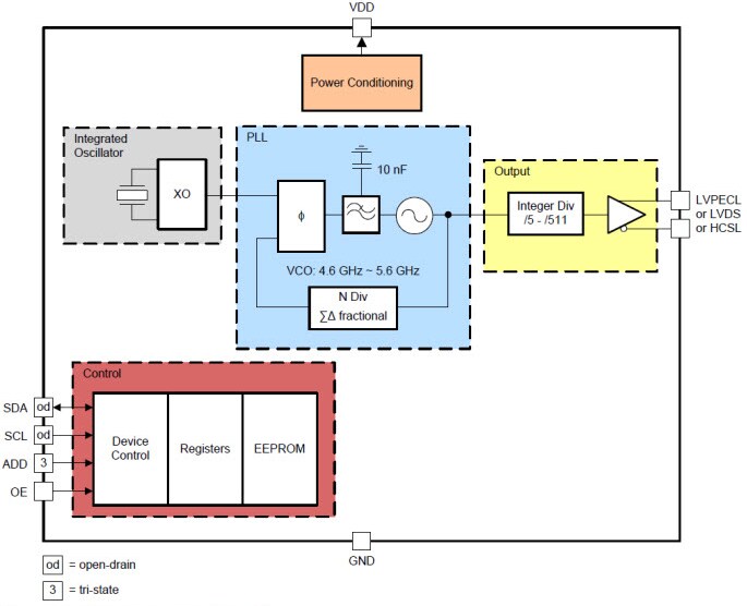 Blockdiagramm - Texas Instruments LMK61E2 Programmierbarer Oszillator mit extrem niedrigem Jitter