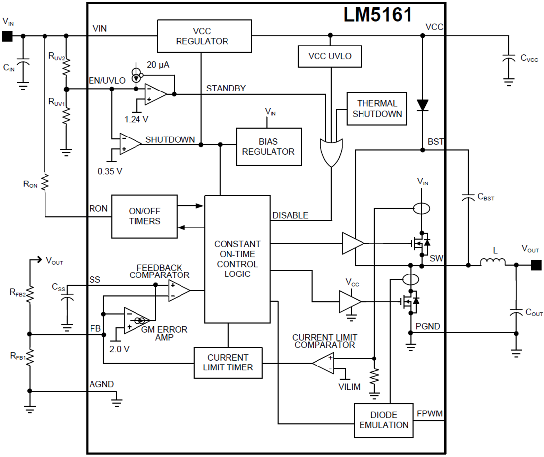 Blockdiagramm - Texas Instruments LM5161 Synchroner Abwärts-/Fly-Buck-Wandler
