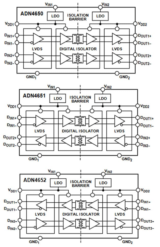 Blockdiagramm - Analog Devices Inc. ADN4650 / ADN4651 / ADN4652 LVDS-Isolatoren