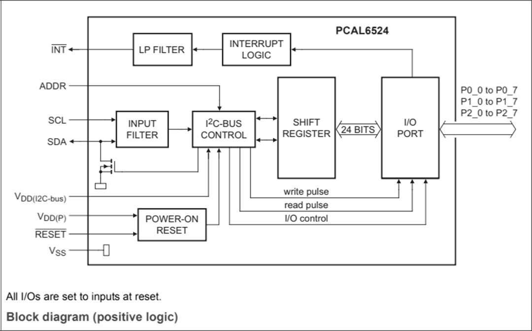Blockdiagramm - NXP Semiconductors PCAL6524 I/O-Expander mit sehr geringer Spannung