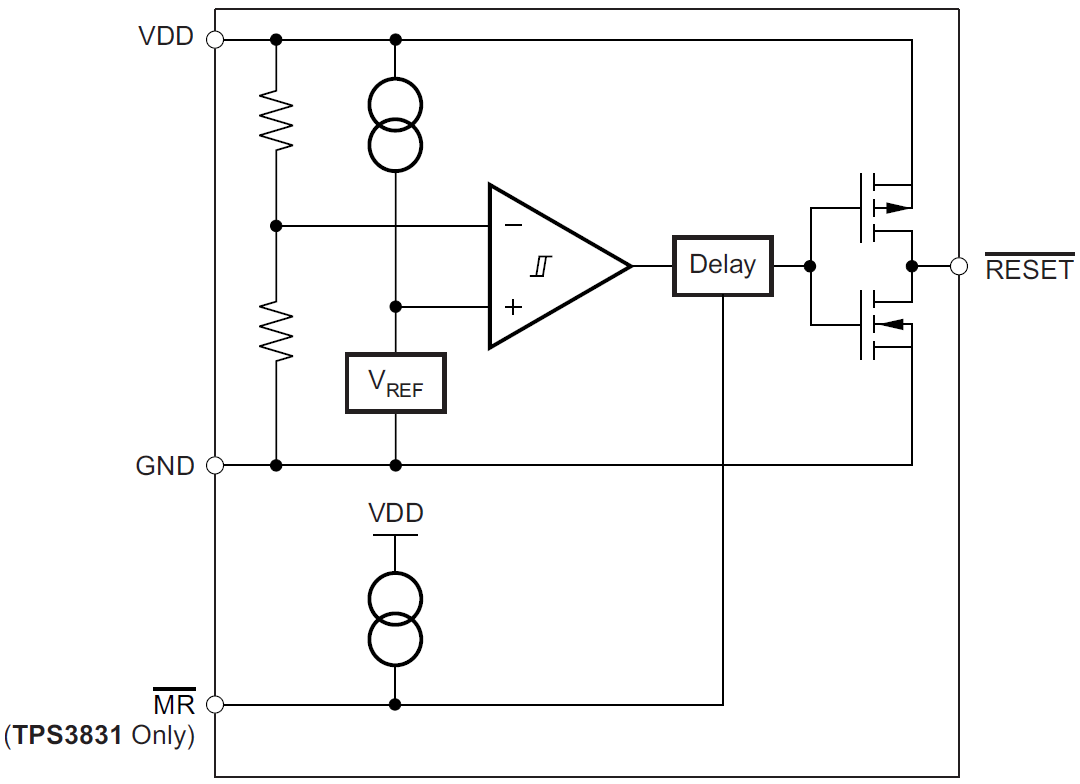Blockdiagramm - Texas Instruments TPS383x Extrem kleine Spannungswächter mit äußerst geringem Stromverbrauch