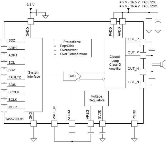 Schaltplan - Texas Instruments TAS5720x I2S-Eingangsverstärker mit geschlossenem Regelkreis