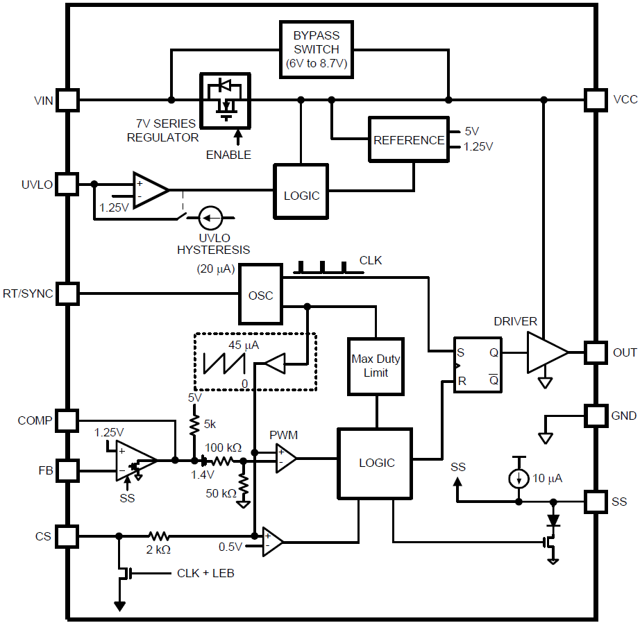 Blockdiagramm - Texas Instruments LM5022-Q1 60V-Low-Side-Controller