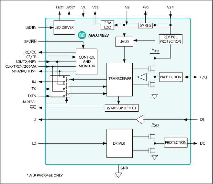 Analog Devices / Maxim Integrated MAX14827A IO-Link Geräte-Sender-Empfänger