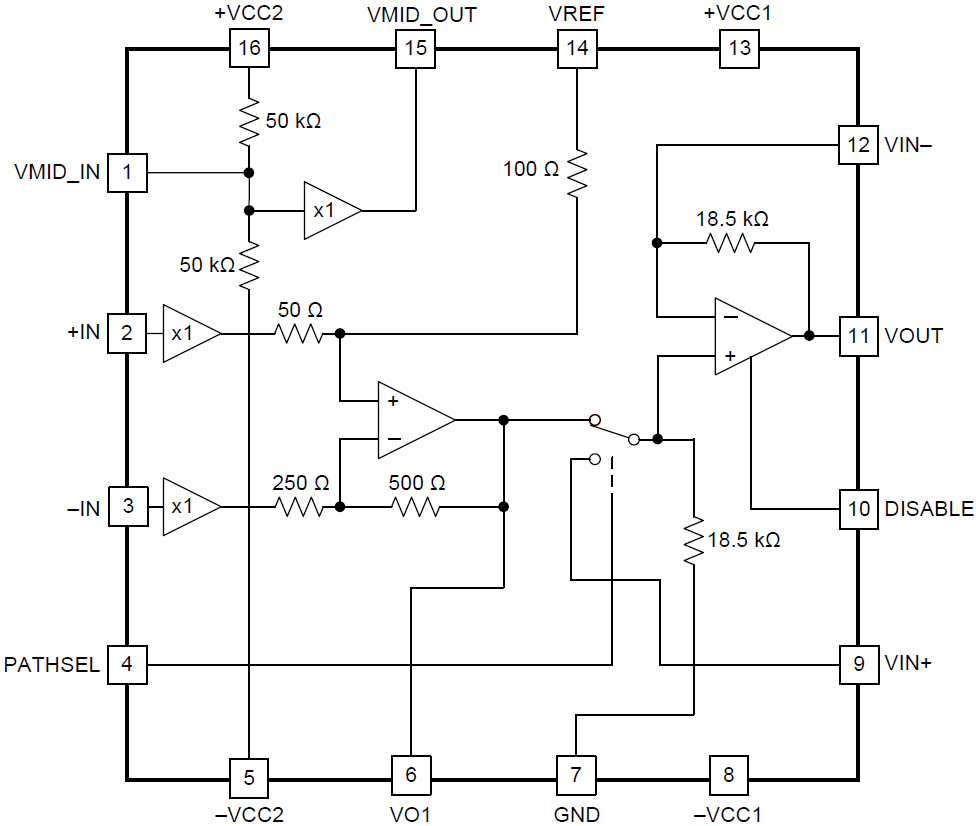 Blockdiagramm - Texas Instruments THS3217 Differentiell-zu-Einendig-DAC-Verstärker