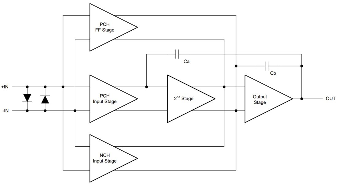 Blockdiagramm - Texas Instruments TLVx172/TLVx172-Q1 Rail-to-Rail-Ausgangs-Operationsverstärker