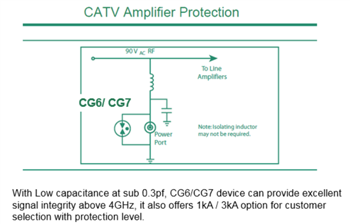 Littelfuse CG6 und CG7 Extrem kleine SMD-Gasentladungsröhren