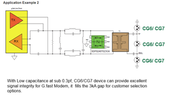 Littelfuse CG6 und CG7 Extrem kleine SMD-Gasentladungsröhren