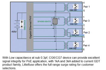 Littelfuse CG6 und CG7 Extrem kleine SMD-Gasentladungsröhren