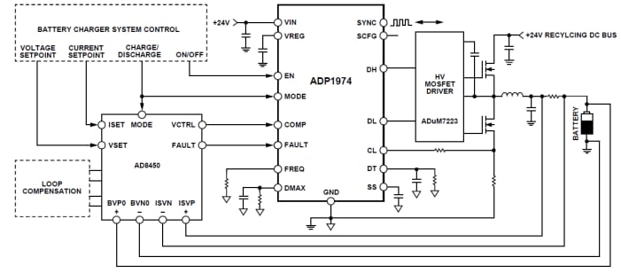 Applikations-Schaltungsdiagramm - Analog Devices Inc. ADP1974 PWM-Controller