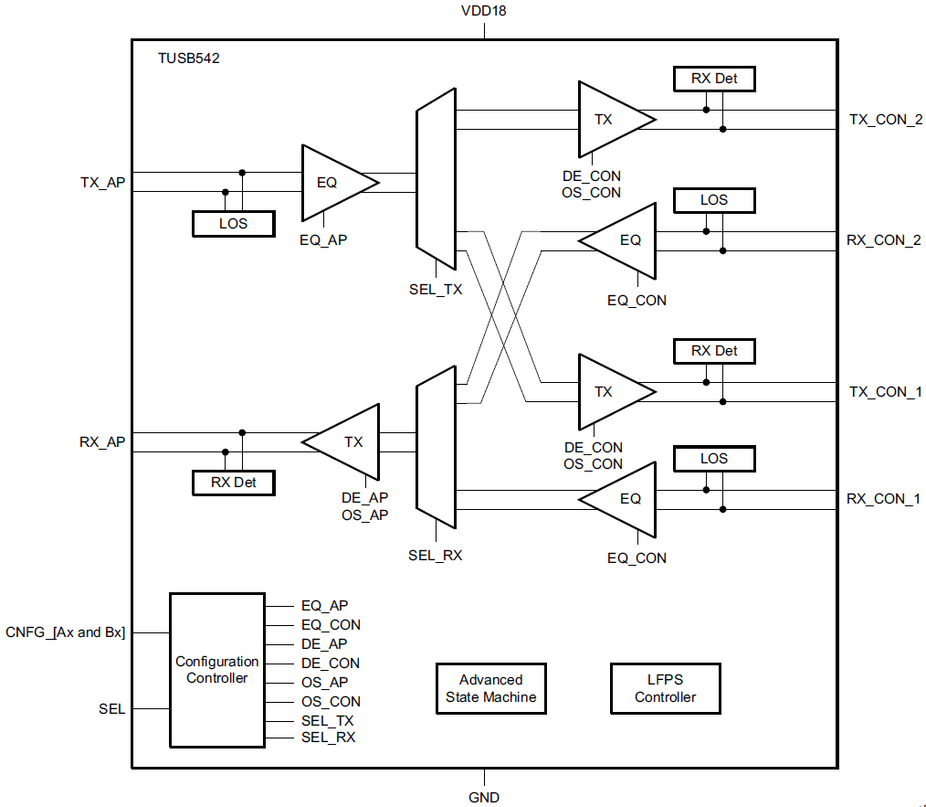 Blockdiagramm - Texas Instruments TUSB542 USB-Typ-C-5GBit/s-Redriver