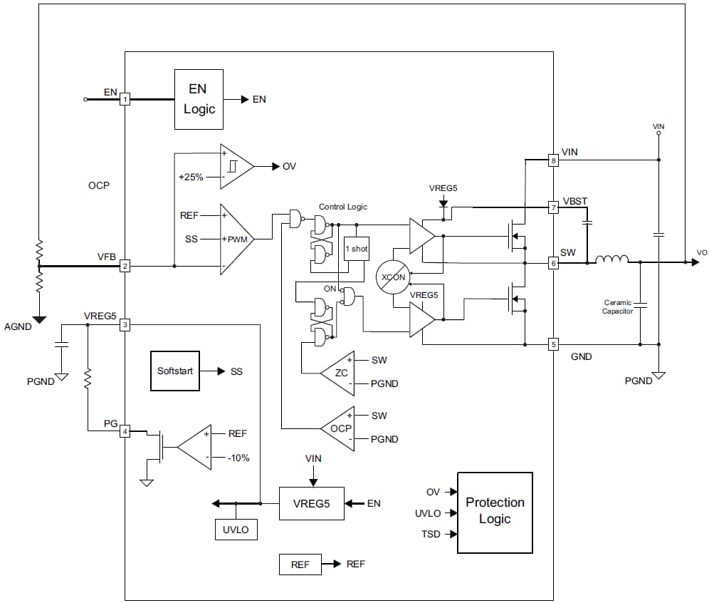 Blockdiagramm - Texas Instruments TPS56428 Synchrone Abwärtswandler