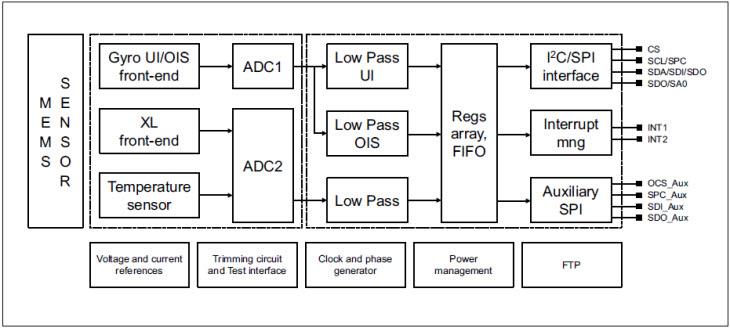 Blockdiagramm - STMicroelectronics LSM6DSL und LSM6DSM iNEMO-Trägheitsmodule