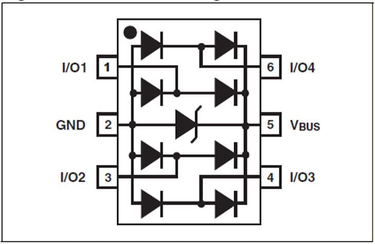 STMicroelectronics USBLC6-4SC6Y ESD-Entstörer