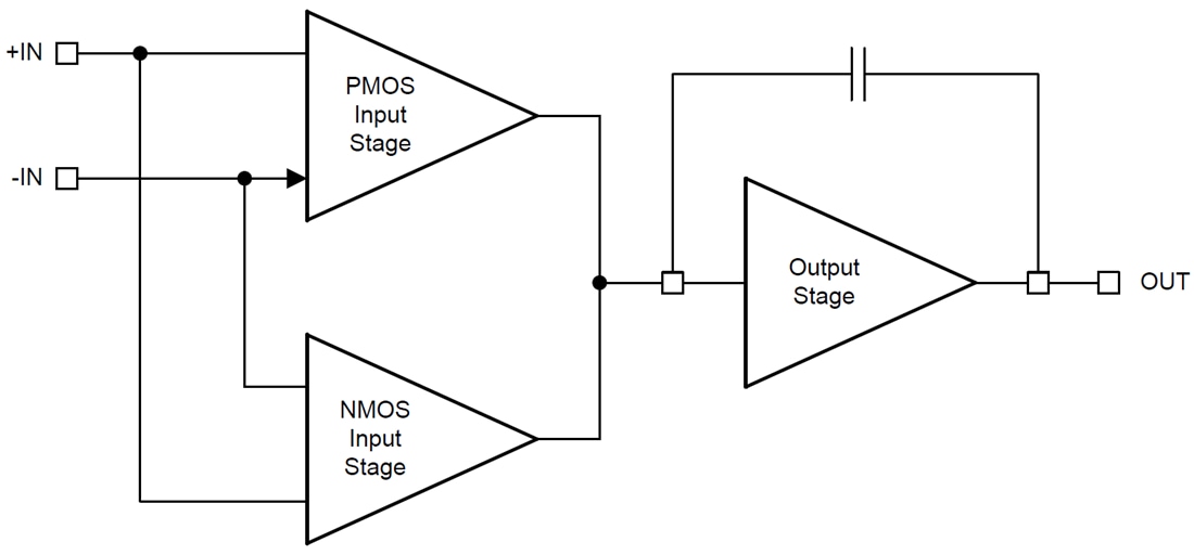 Blockdiagramm - Texas Instruments TLV27Lx Einzelversorgungs-Operationsverstärker