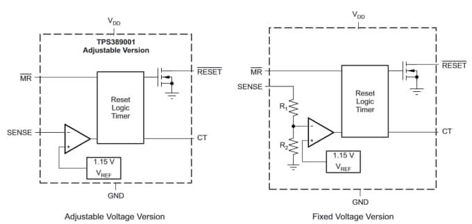 Texas Instruments TPS3890/TPS3890-Q1 Präzisionsspannungsüberwachungen